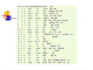 第三章仪器精度理论课件.ppt