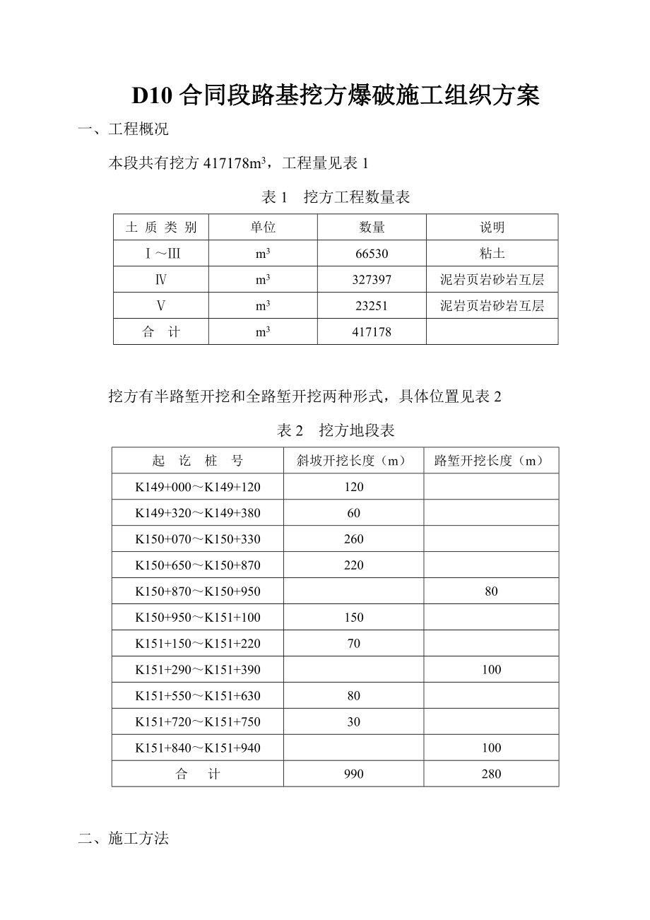 路基挖方爆破施工组织方案.doc_第1页