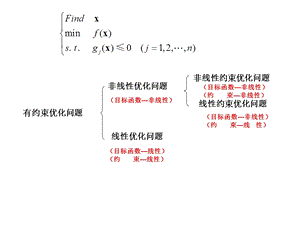 可行方向法梯度投影法课件.ppt