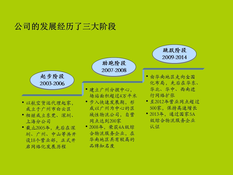 物流供应链仓储解决方案课件.ppt_第3页