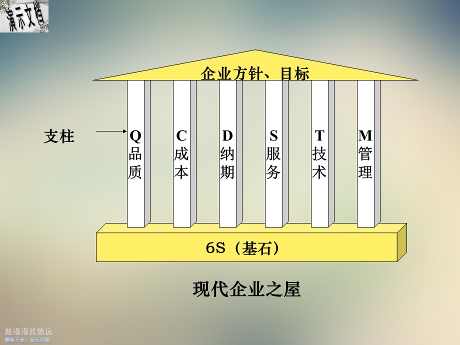 企业推行6s管理的目的课件.ppt_第2页