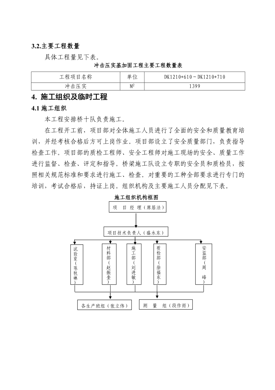 路基冲击压实实施性施工组织设计.doc_第2页