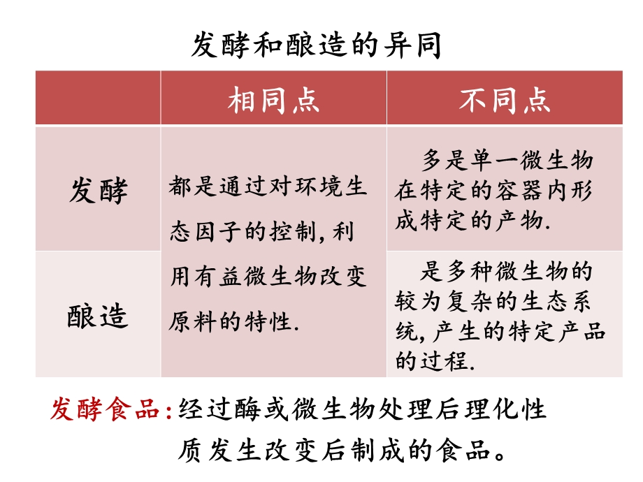 微生物与食品发酵课件.pptx_第3页