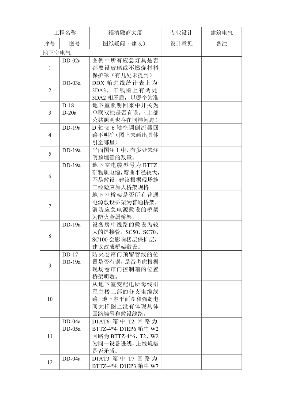 施工大厦水电图纸自审.doc_第1页