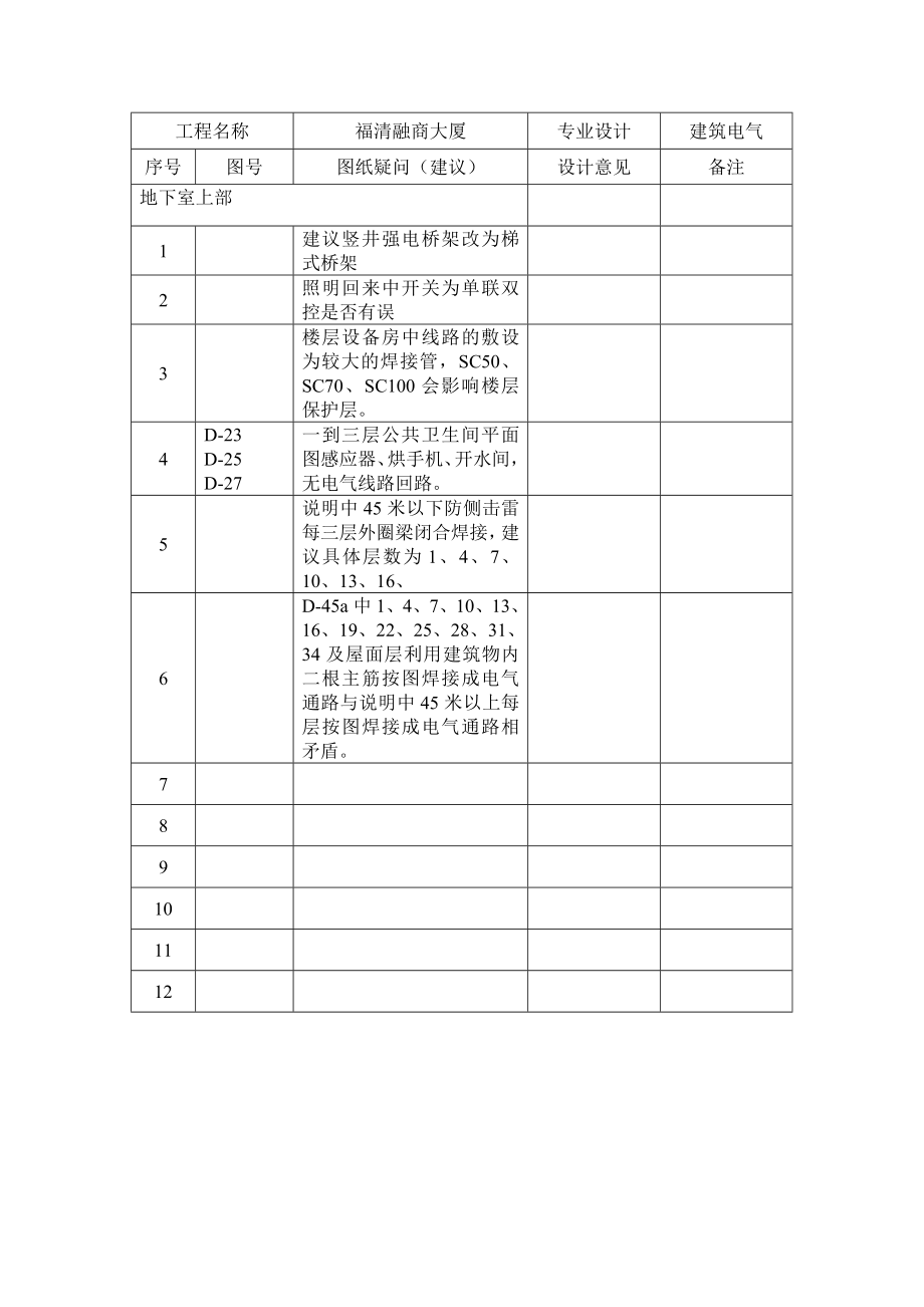 施工大厦水电图纸自审.doc_第3页