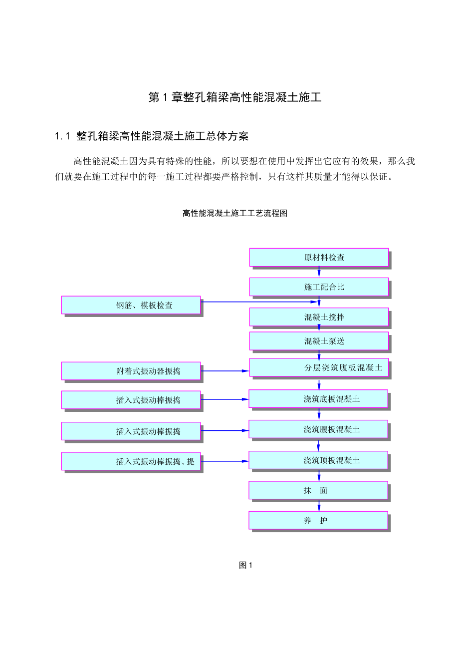 沪宁客运专线预制梁毕业论文.doc_第1页