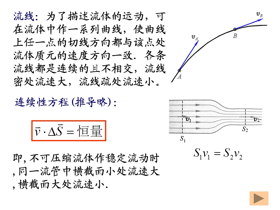 流体力学简介课件.ppt_第2页