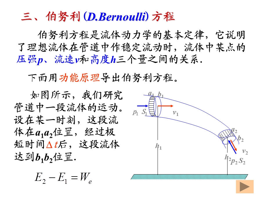 流体力学简介课件.ppt_第3页