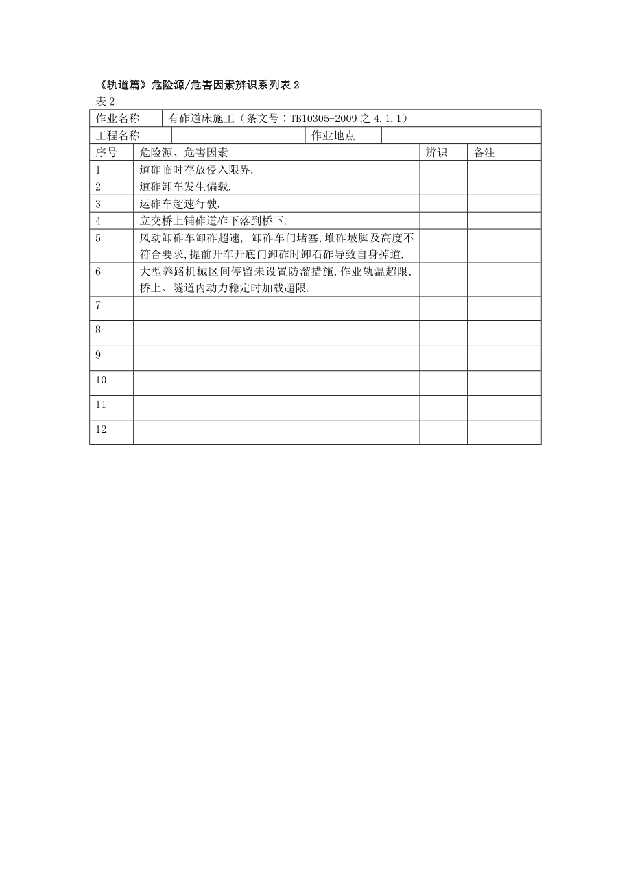 危险源(轨道篇).doc_第2页