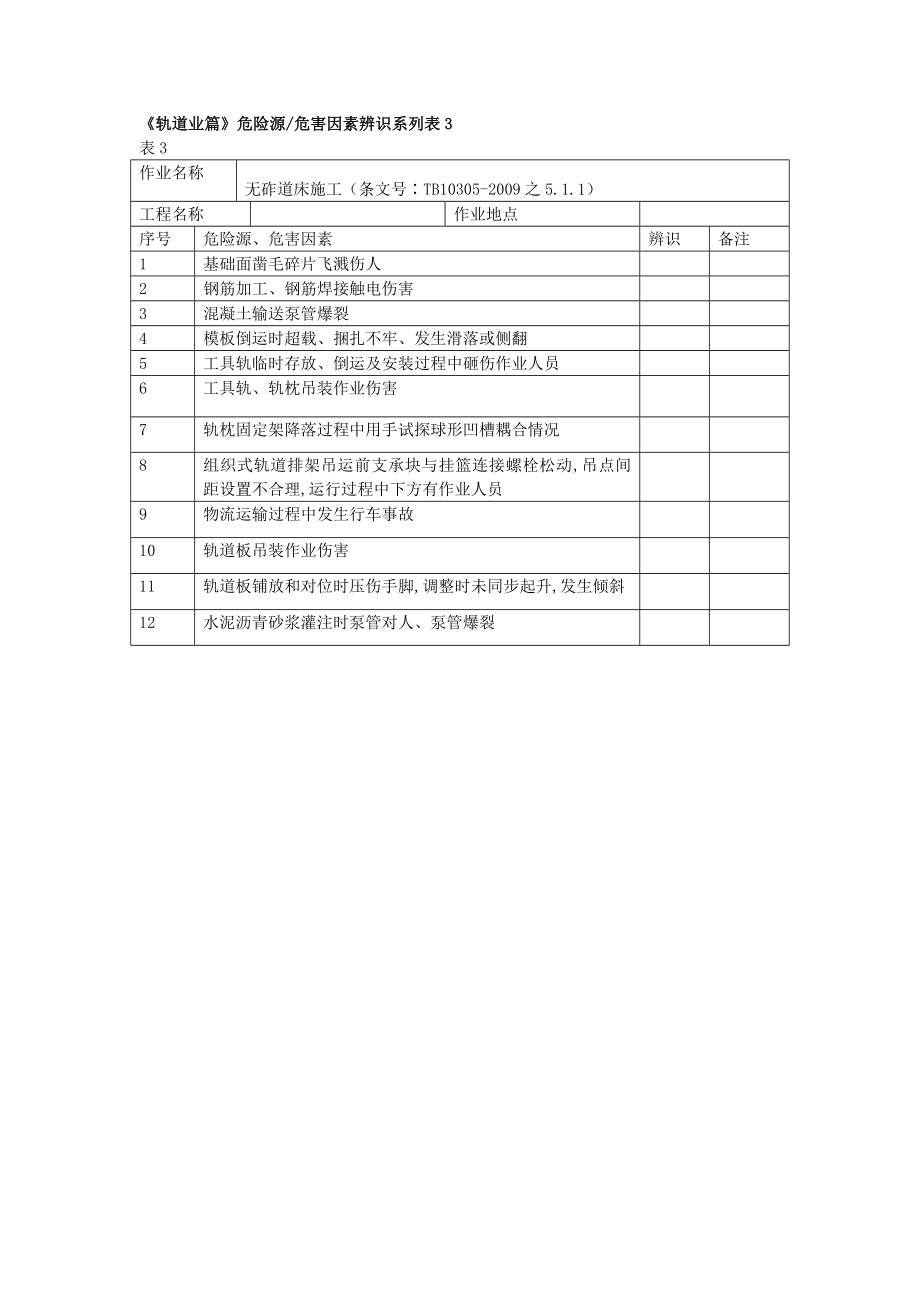 危险源(轨道篇).doc_第3页