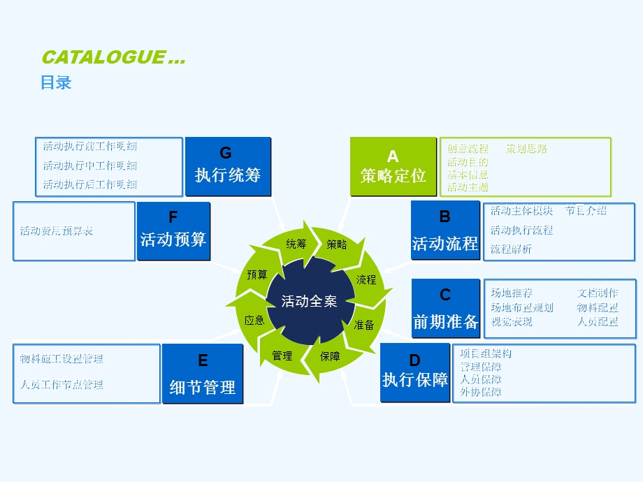 开业庆典及午宴活动策划案课件.ppt_第2页