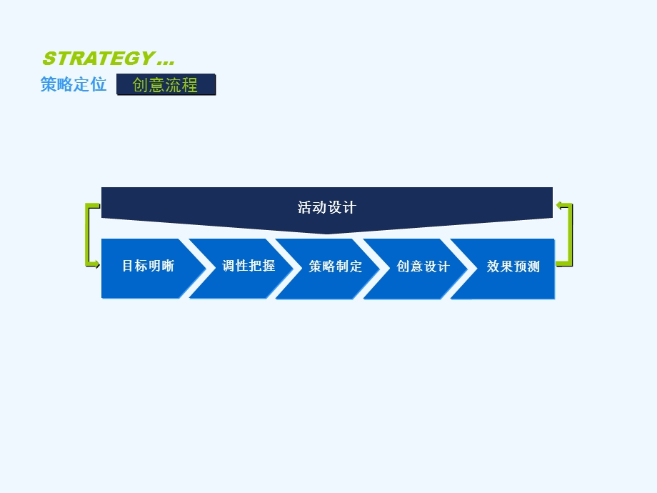 开业庆典及午宴活动策划案课件.ppt_第3页