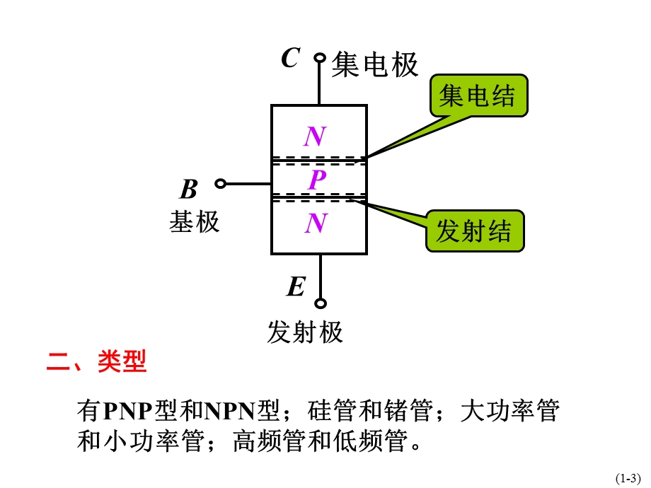 任务1共射极基本放大电路的制作与调试课件.ppt_第3页