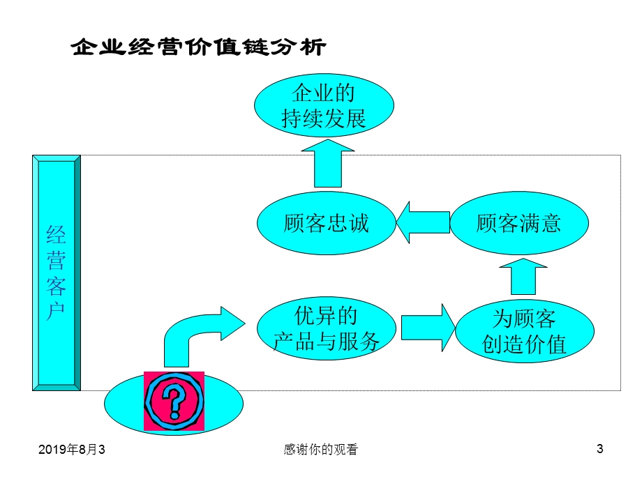 企业如何选用育留人才课件.ppt_第3页