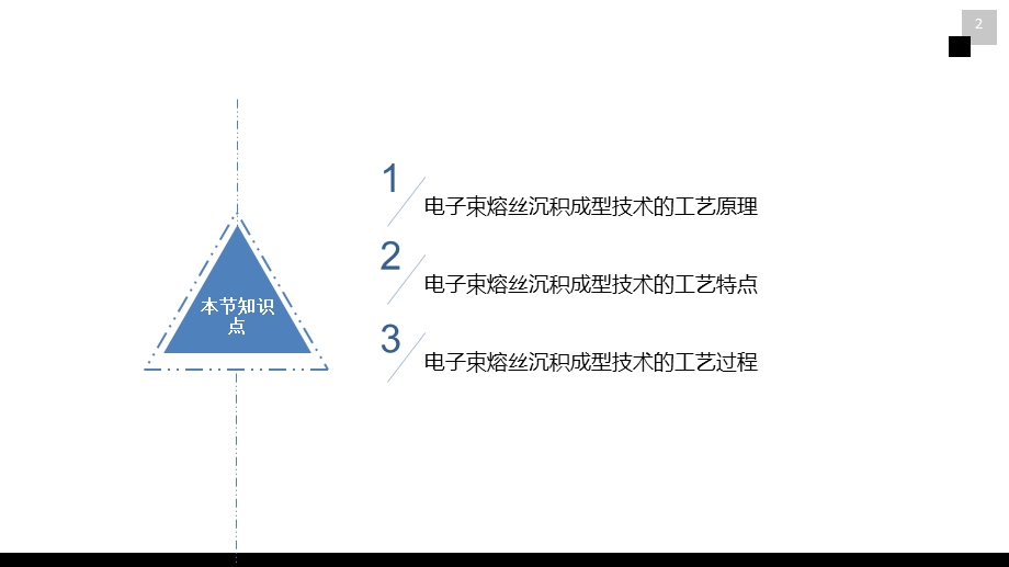 电子束熔丝沉积成型技术课件.ppt_第2页