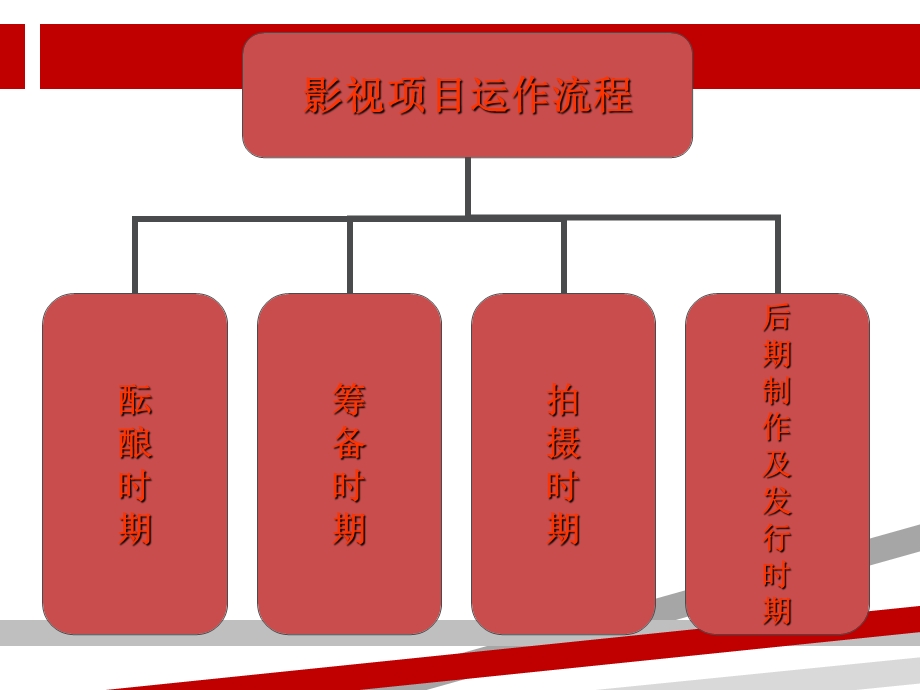 影视制片的运作流程制片管理课件.ppt_第2页