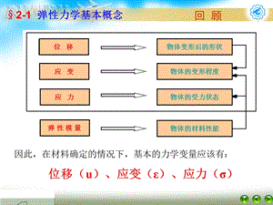 弹性力学平面应力平面应变问题课件.ppt