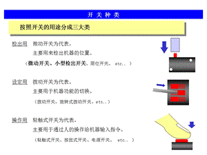 微动开关技术资料课件.ppt