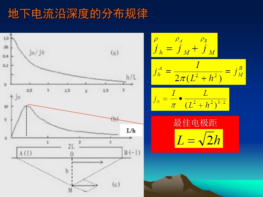 电法勘探-直流电法-测深法工作方式课件.ppt_第3页