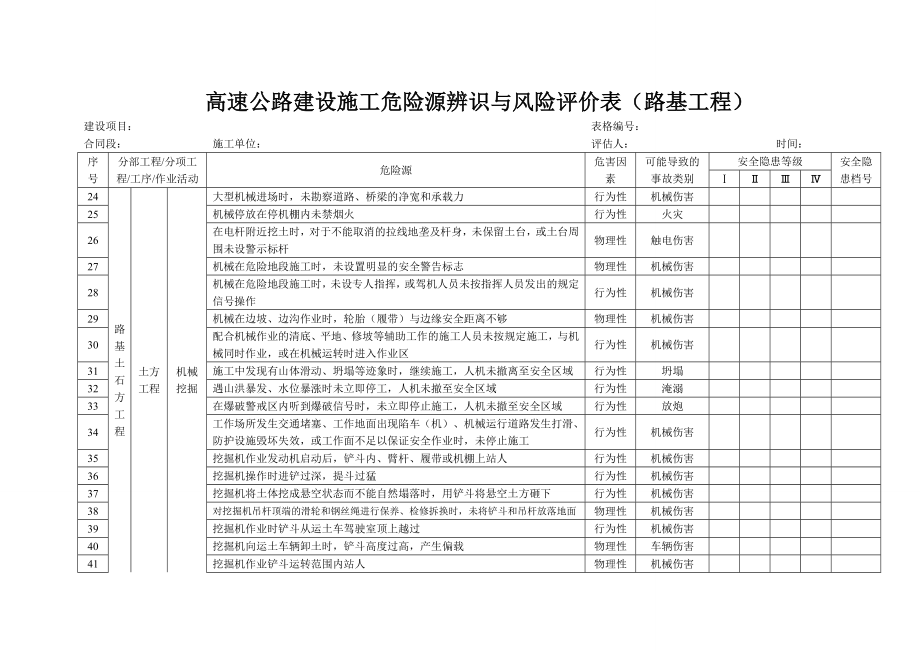 高速公路建设施工危险源辨识与风险评价表（路基工程） .doc_第2页