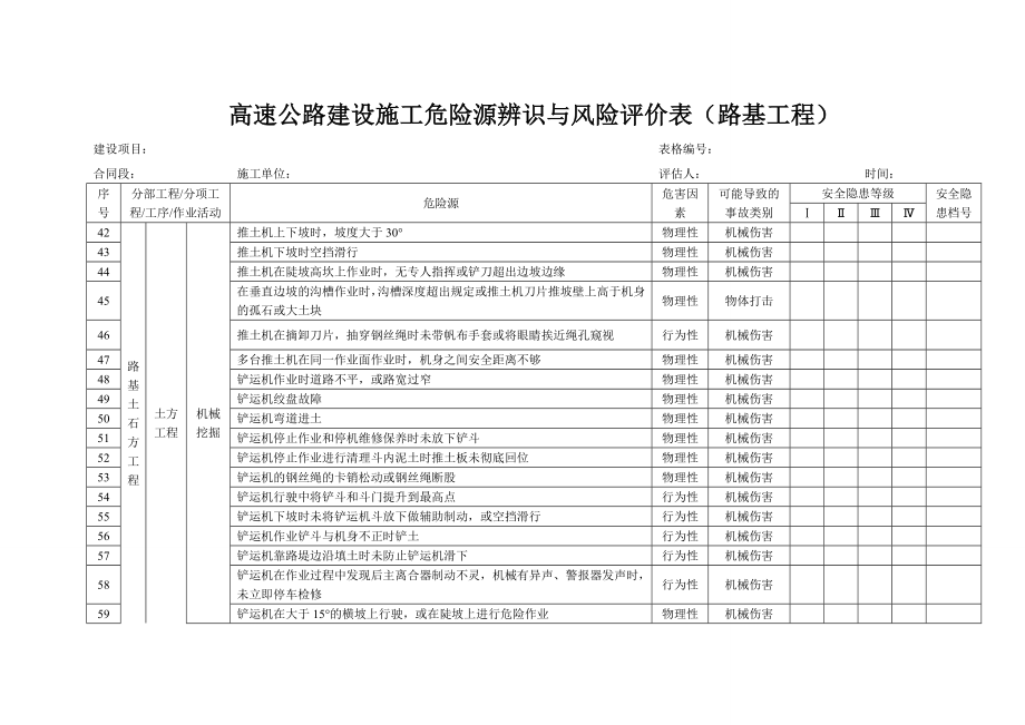 高速公路建设施工危险源辨识与风险评价表（路基工程） .doc_第3页