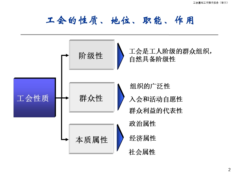 工会基础工作操作实务(培训)PPT课件.ppt_第3页