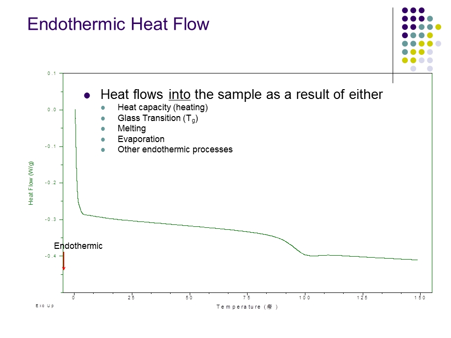 DSC培训课件.ppt_第3页