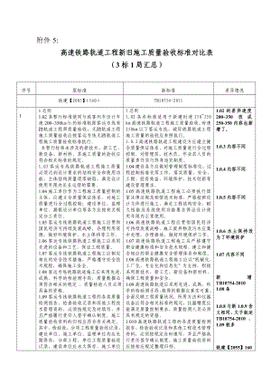 高速铁路轨道施工新旧规范对比.doc