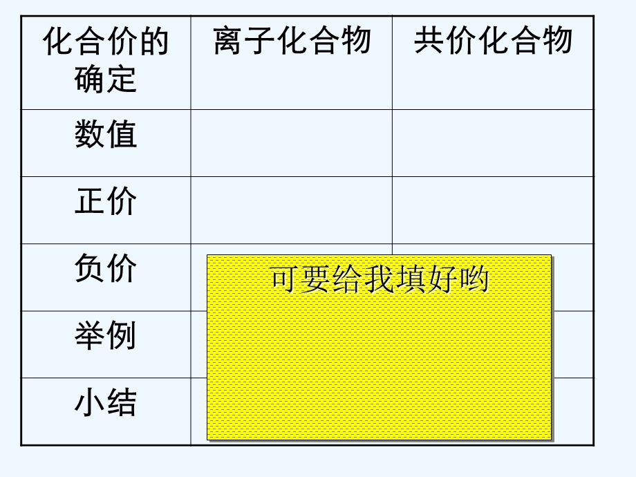 初中化学九年级《化合价》课件.ppt_第3页