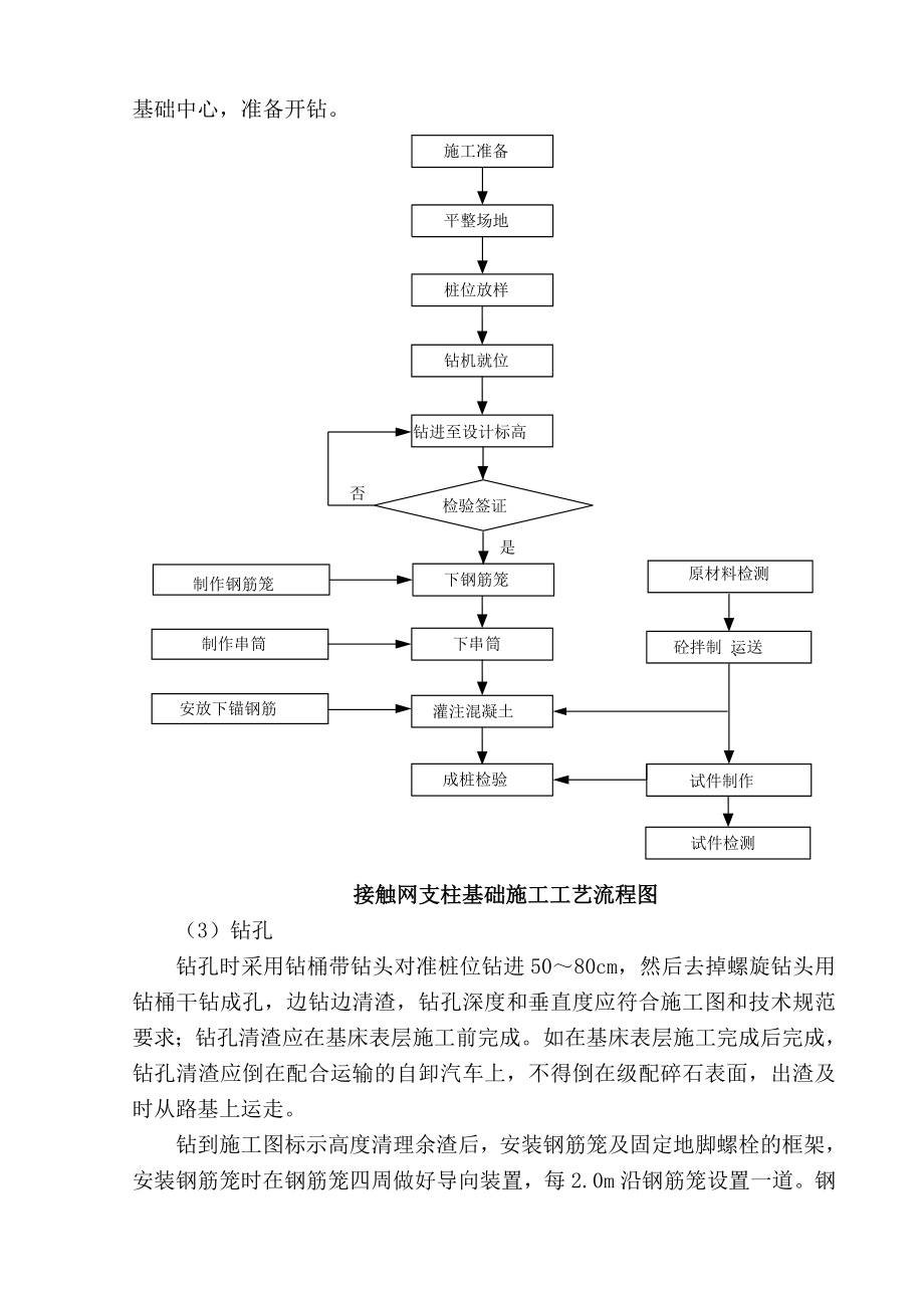 铁路建设有限公司客运专线路基相关工程作业指导书.doc_第2页