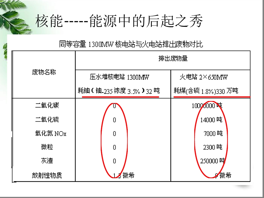 原子核的结合能汇总课件.ppt_第2页