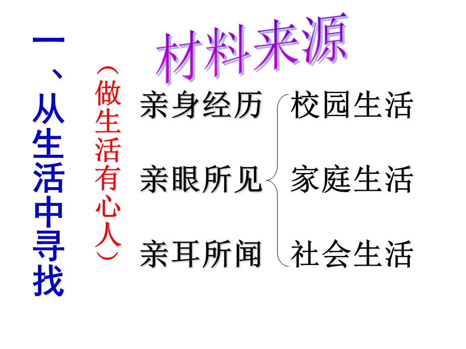 初中作文指导ppt课件：作文如何选材.ppt_第2页