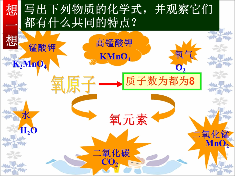 元素课件-人教版.ppt_第3页