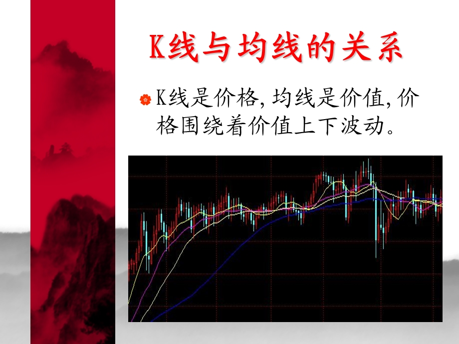 外汇移动平均线MA基础分析课件.ppt_第2页