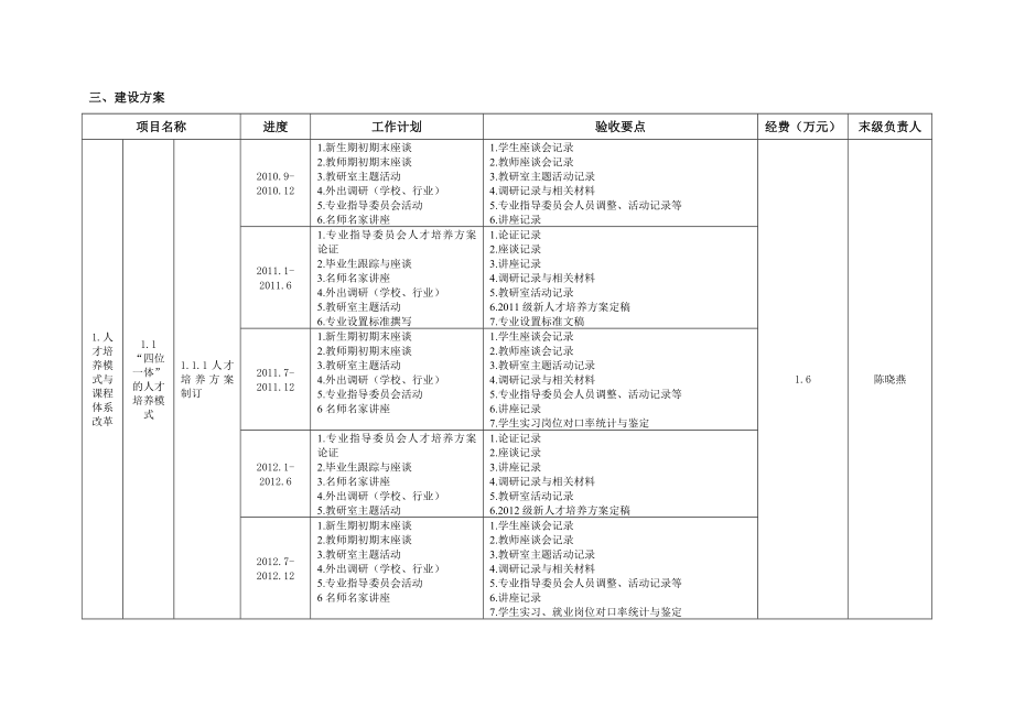 项目七：空中乘务专业及专业群建设项目实施方案.doc_第3页