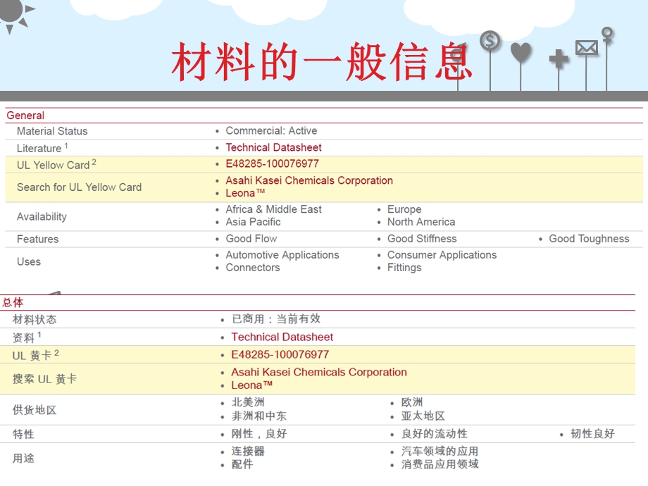 怎样看物性表课件.ppt_第2页