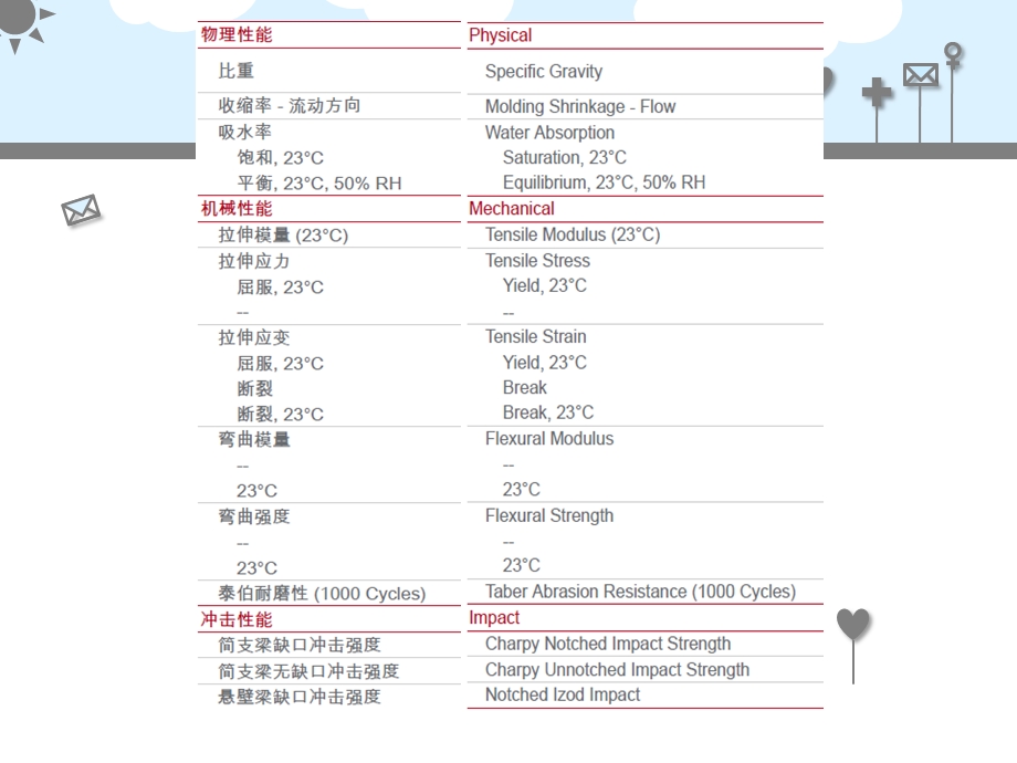 怎样看物性表课件.ppt_第3页