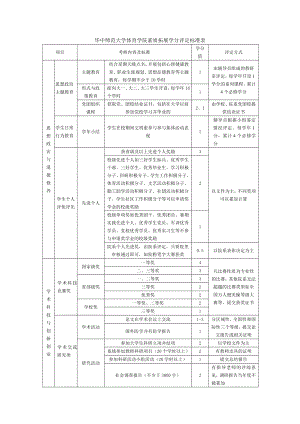 素质学分评定标准试行方案.doc