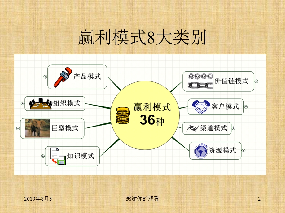 企业盈利的36种模式课件.ppt_第2页