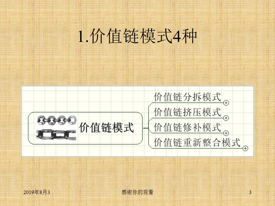 企业盈利的36种模式课件.ppt_第3页