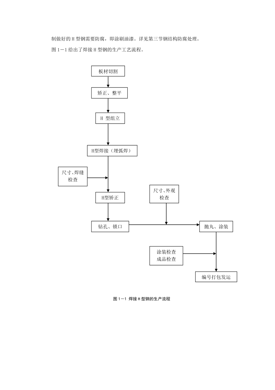 轻型钢结构加工制造的基本知识.doc_第3页