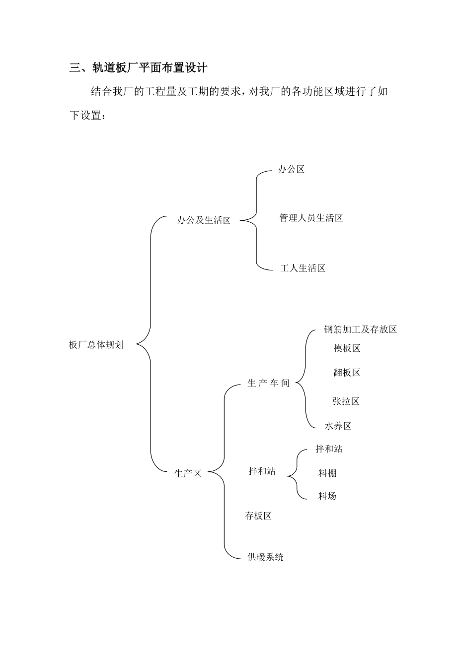 CRTS I 型轨道板板厂大型临建总结.doc_第3页