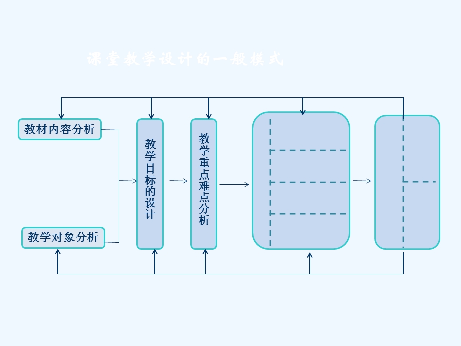 信息技术转变学习方式的教学设计课件.ppt_第3页