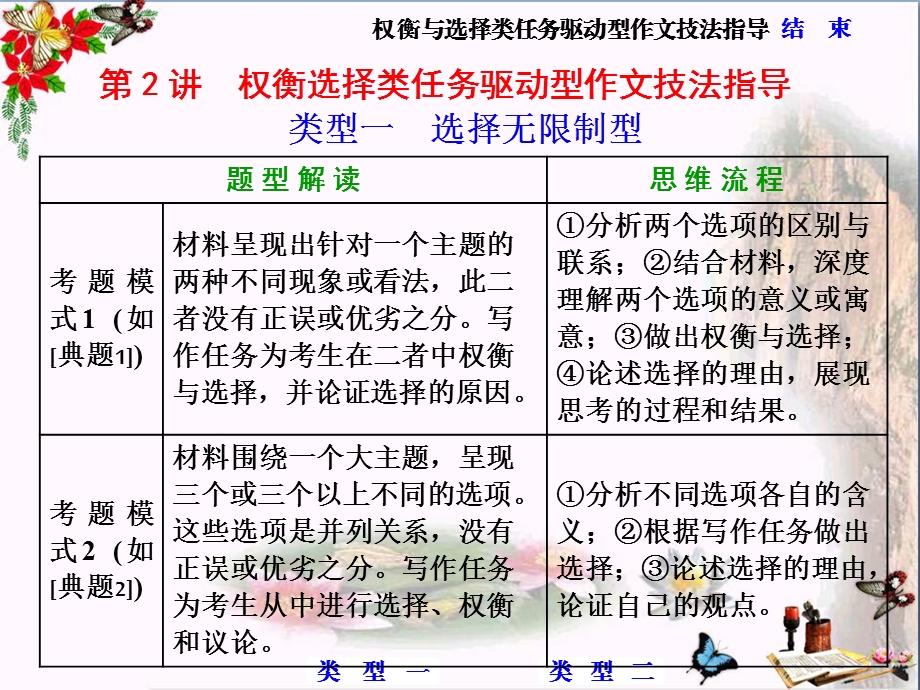 任务驱动型作文-第2讲-权衡选择类材料作文技法指导课件.ppt_第1页