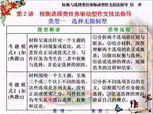 任务驱动型作文-第2讲-权衡选择类材料作文技法指导课件.ppt