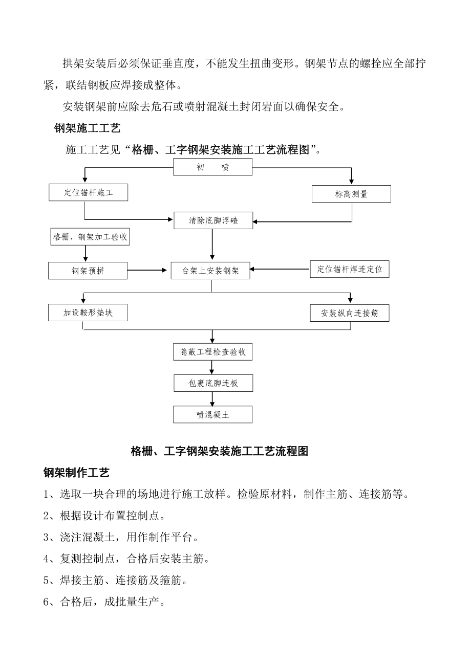 钢支撑作业指导书.doc_第2页