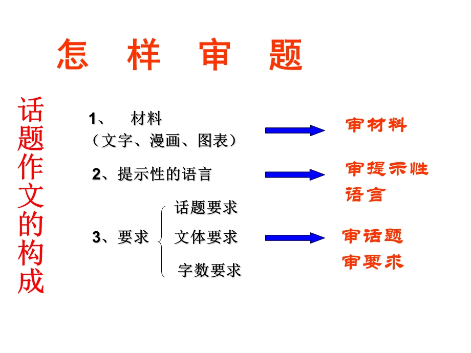 以成长为话题作文讲评课件.ppt_第3页