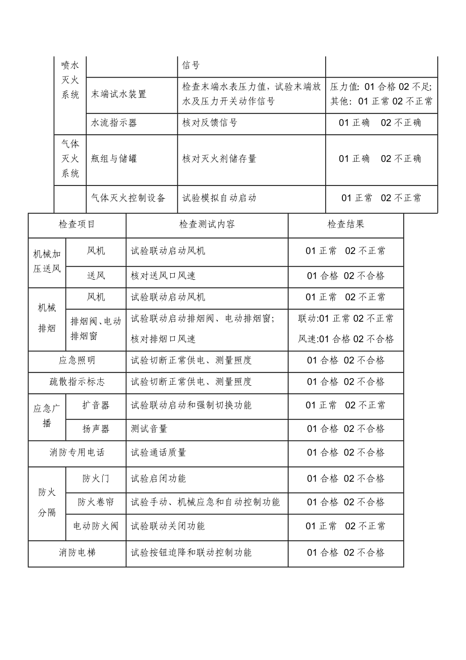 消防设施定期检查记录.doc_第2页