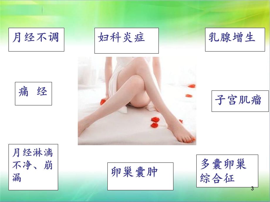 最常见妇科问题医学课件.ppt_第3页