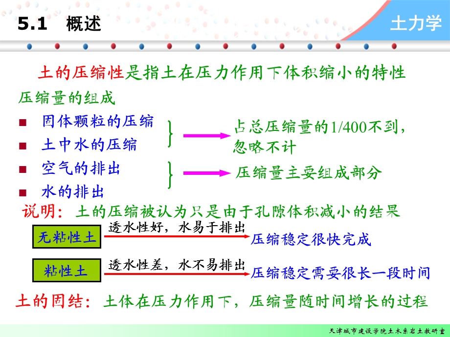 土力学第五章土的压缩性课件.ppt_第3页